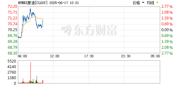 倍选网 美国、以色列突变！国际原油期货直线跳水！