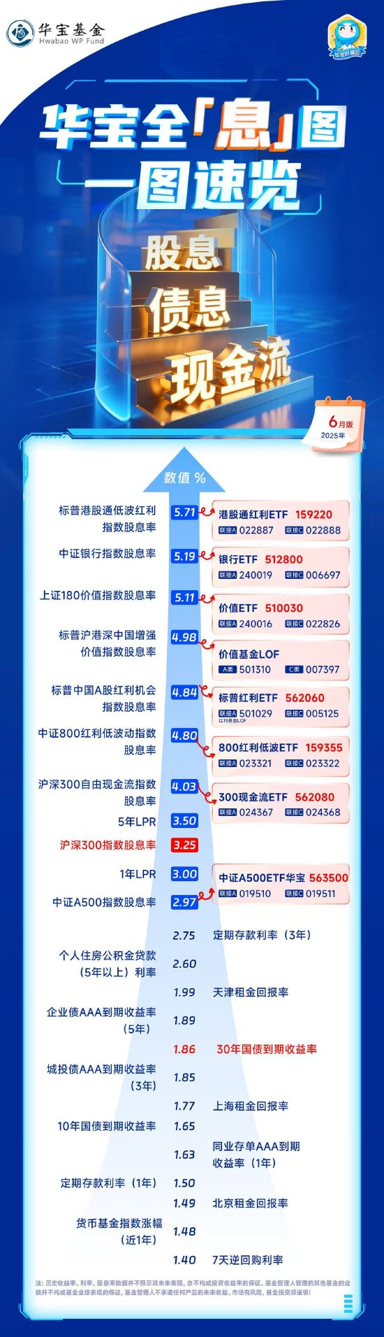 牛来了 华宝全「息」图 （2025年6月）