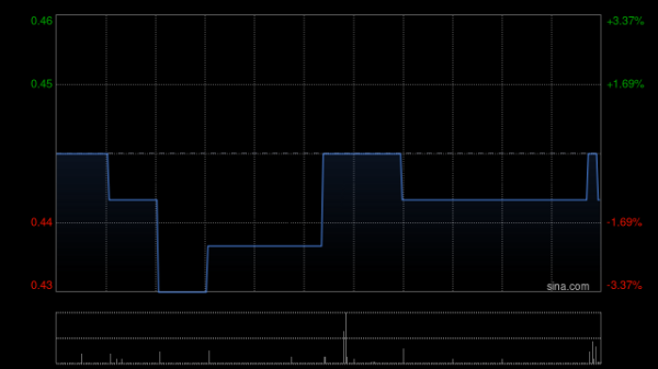 瑞和网 中国网成计划推出全新的线上美容产品品牌 以促进美容服务电子商业化