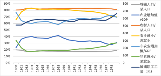 恒捷配资 货币堵塞和压抑是计划时期困难和低增长的重要原因