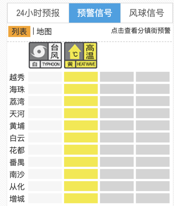 信通实盘 全市台风白色预警！广州将迎暴雨强对流天气