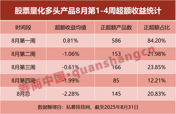 趣炒股 跑输指数 股票量化超额显著回撤！什么原因？