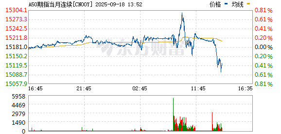 浙商证券证交所 午后！A股风云突变！科技蓝筹继续杀跌 行情如何演绎？
